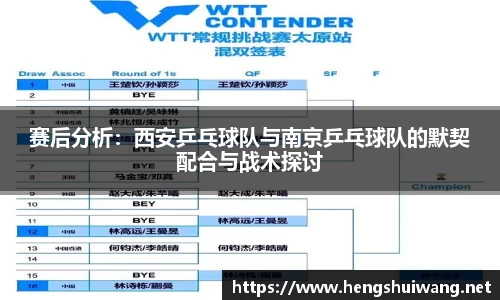 赛后分析：西安乒乓球队与南京乒乓球队的默契配合与战术探讨