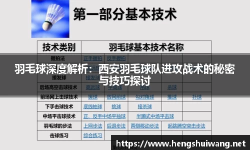 羽毛球深度解析：西安羽毛球队进攻战术的秘密与技巧探讨